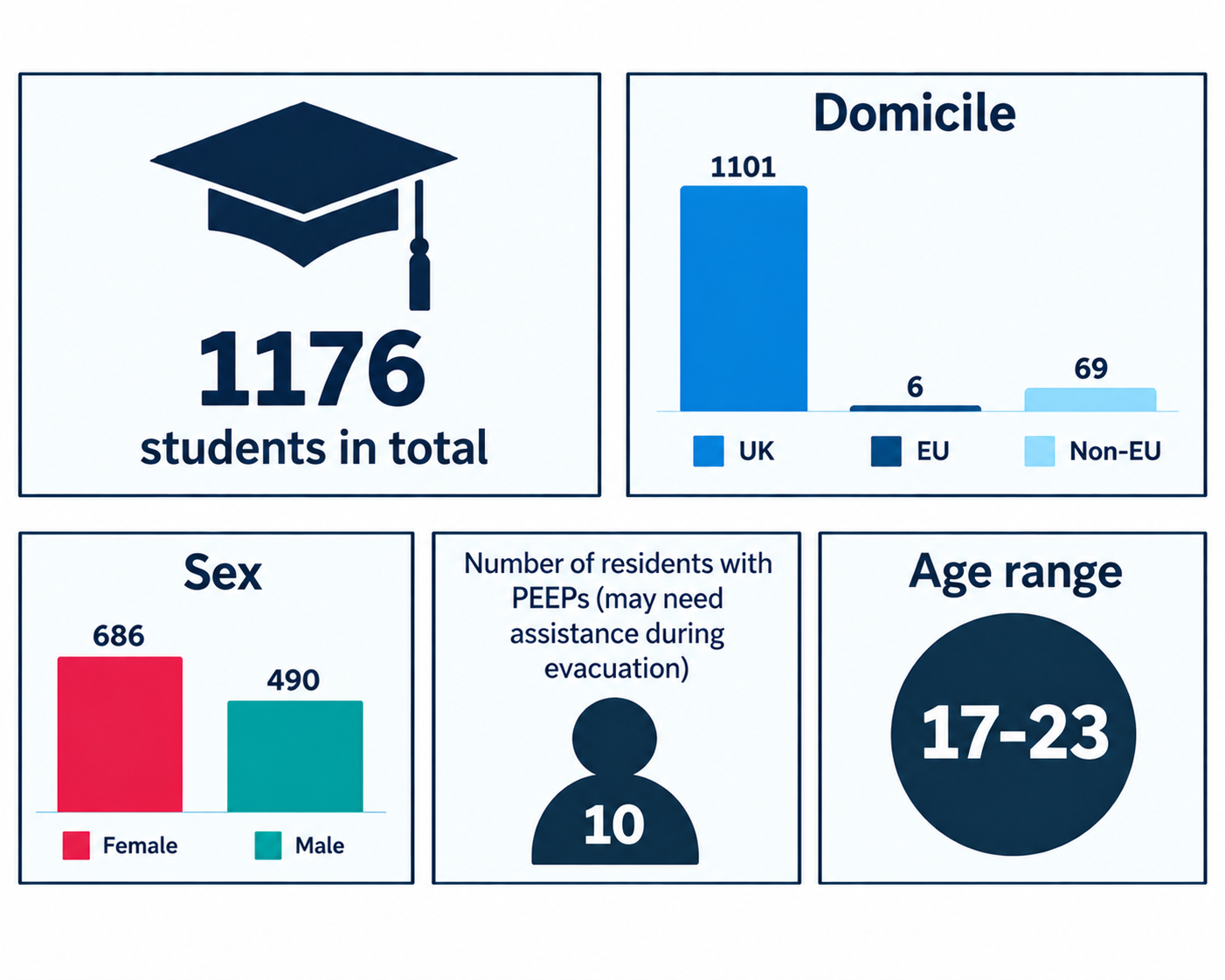 Demographics 2026-2027