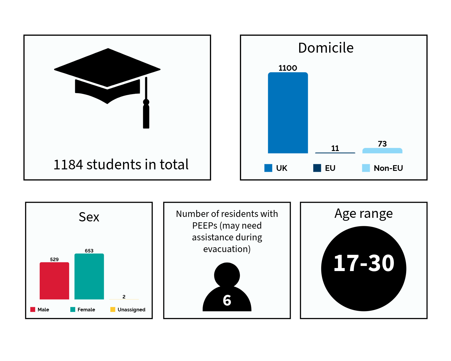 Demographics 2025-2026
