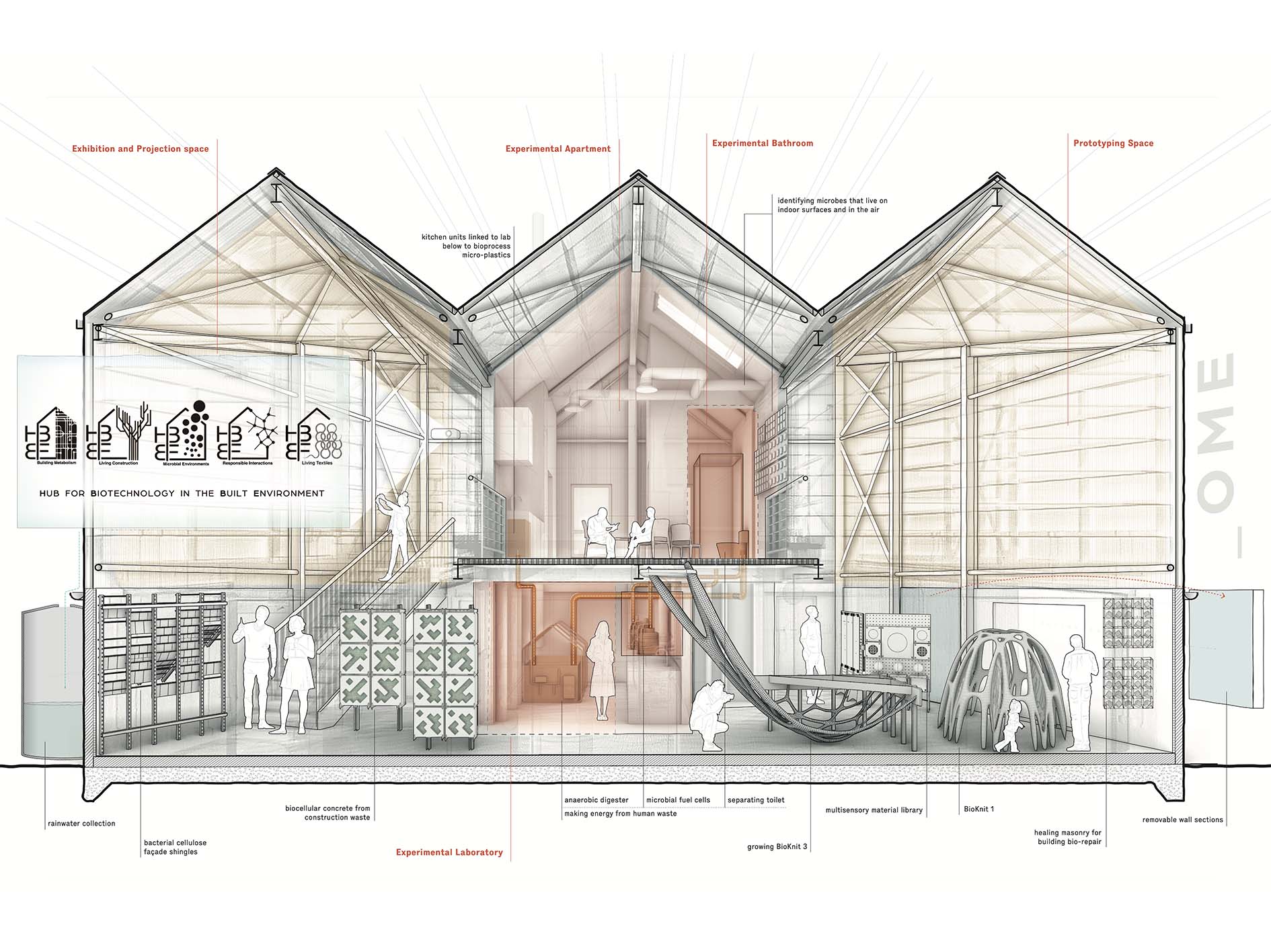 Decorative image to show interior of Hub for Biotechnology in the Built Environment. Image annotations cannot be read. 