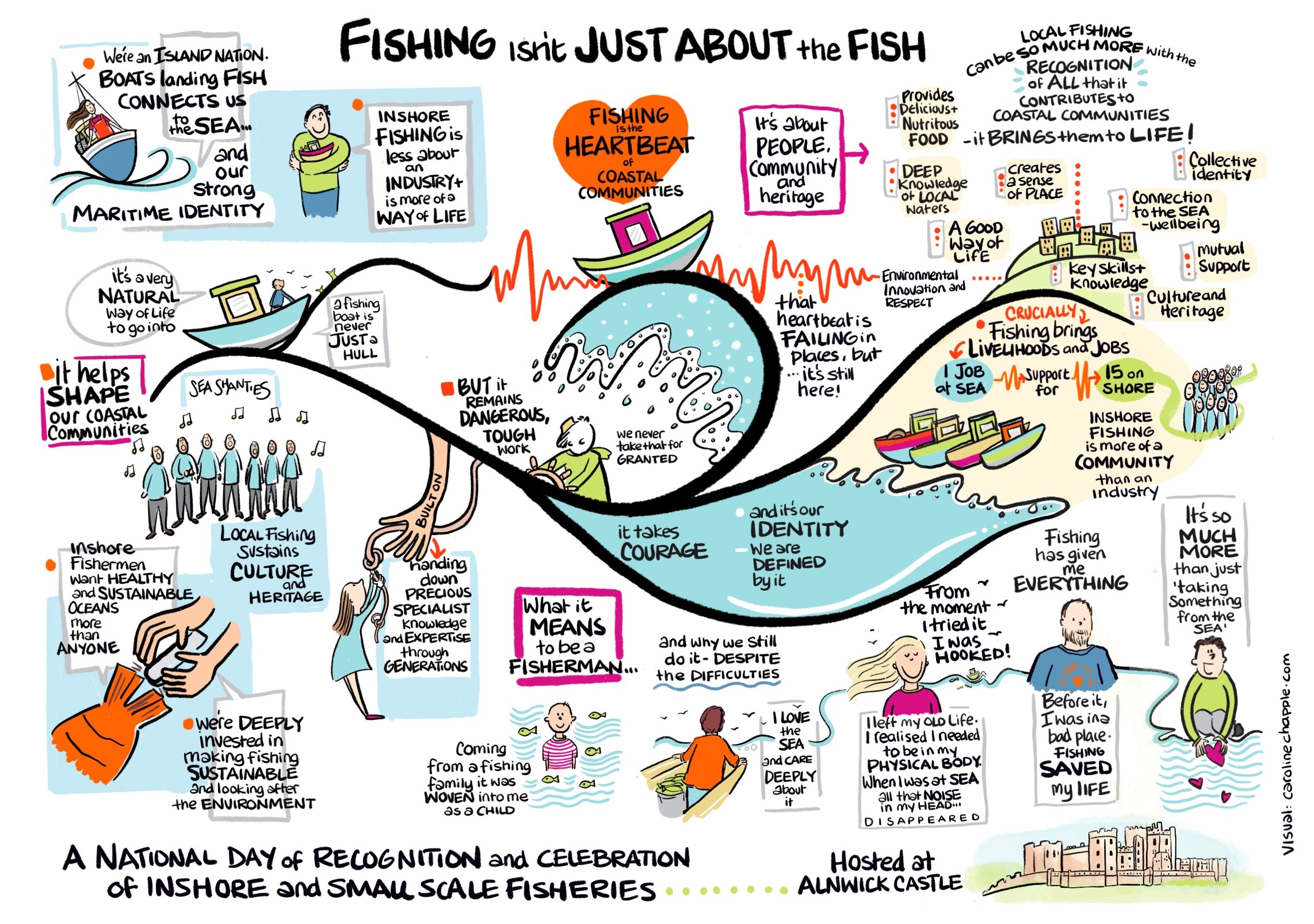 Illustrated infographic showing how inshore fishing supports coastal communities