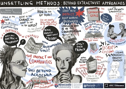 An image showing the results of Unsettling Methods Workshop 3