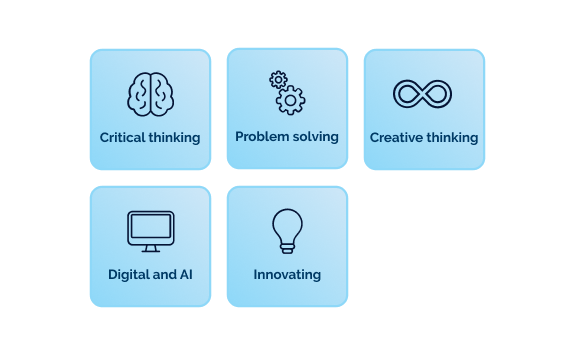 Logos for the Critical thinking, Problem solving, Creative thinking, Digital fluency and Innovating skills.